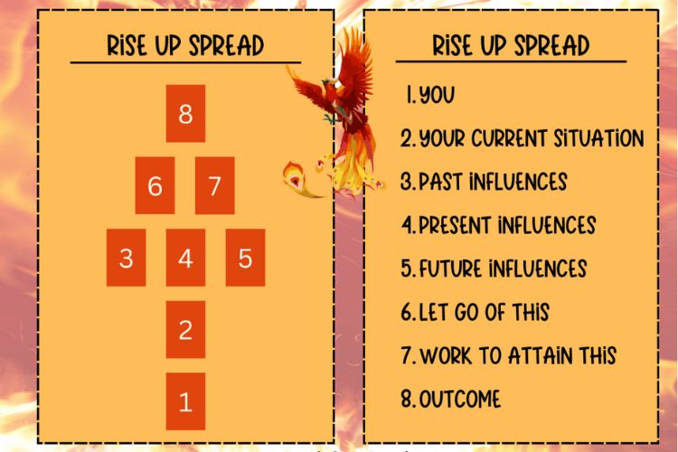 phoenix fire tarot spread